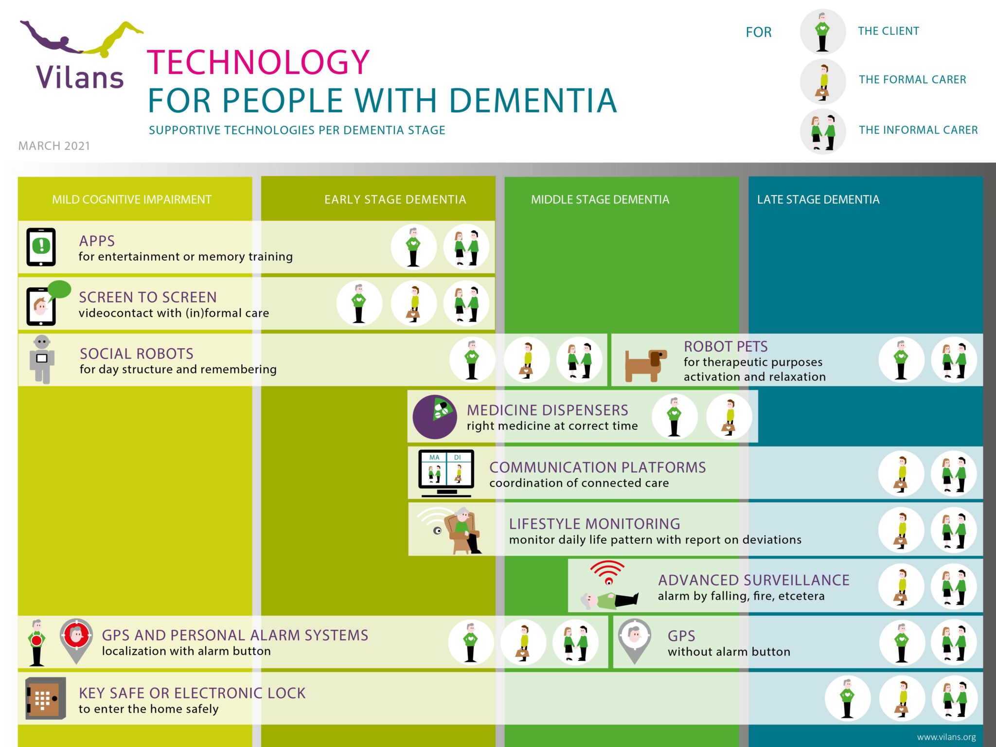 case study dementia technology